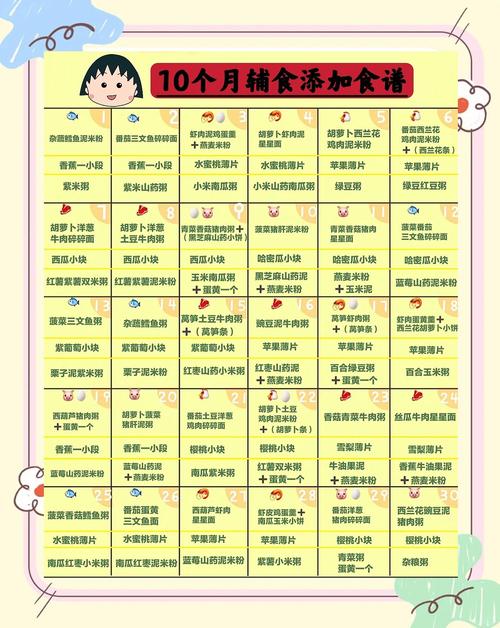 丽江代生咨询机构:宝宝10个月辅食