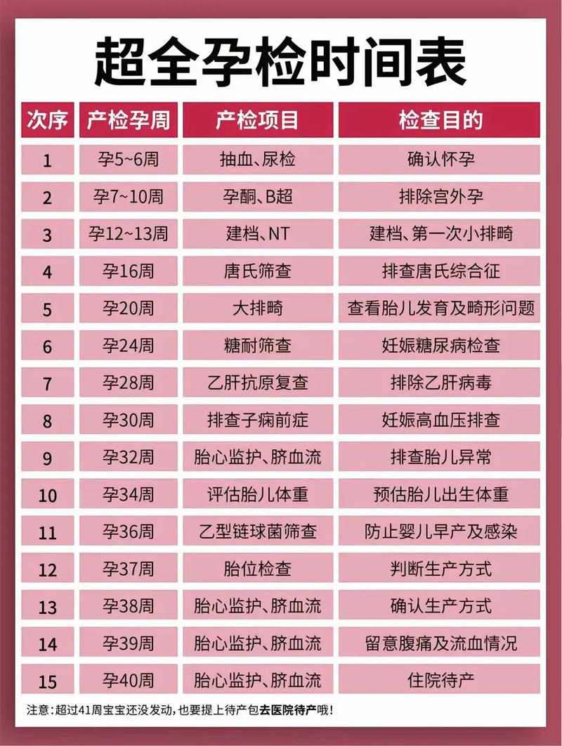 丽江代生中心:孕妇生化检查是什么